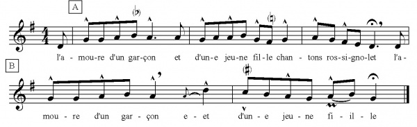 Les noces tragiques partition